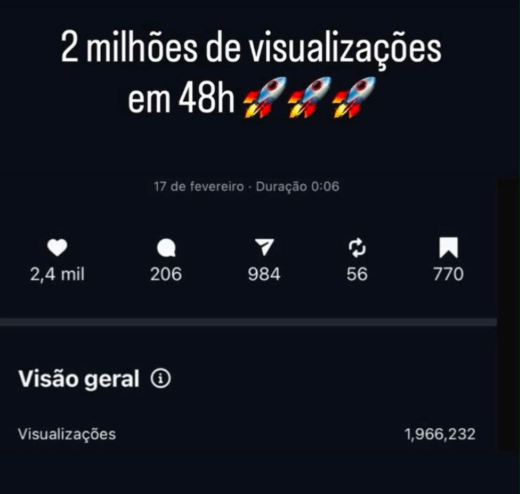 Reels com 1.966.232 visualizações em 48 horas